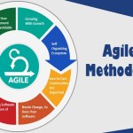 Agile methodology