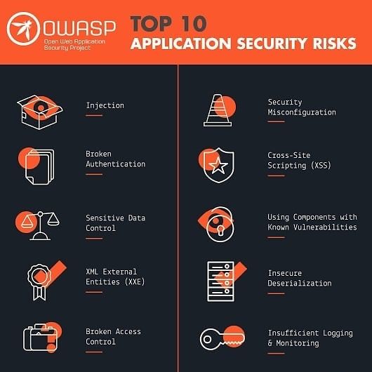 Top 10 Application Security Risks