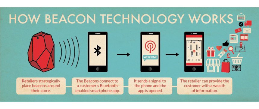 How Beacon Works