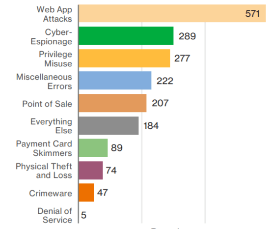 Data Breach Report