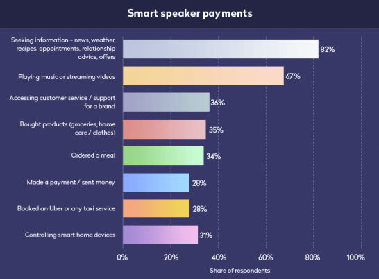 Smart Sticker Payments