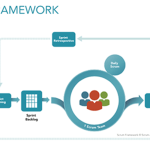 Scrum Agile Framework