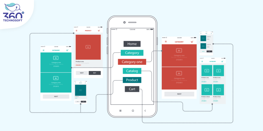 Infographic shows Mobile App Architecture Diagram.