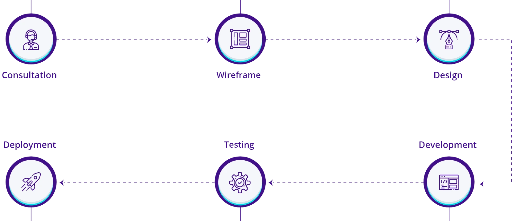 React JS Development Process